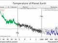 Rys. 1. Zmiany średniej temperatury na Ziemi w ostatnich 550 milionach lat. Uwaga: W każdej z pięciu części wykresu jest inna skala czasowa. Źródło: http://en.wikipedia.org/wiki/File:All_palaeotemps.png