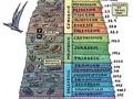 Geologia to ciągłe odczytywanie historii zapisanej w skałach. (Grafika z wikimedia.org)