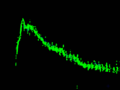 Krzywa zmian jasności N Del 2013 w ciągu miesiąca od jej odkrycia. Zielone punkty to obserwacje instrumentalne (fotoelektryczne i CCD), czarne punkty to obserwacje wizualne. Niebieskie krzyżyki - obserwacje wizualne autora.
Źródło: www.aavso.org