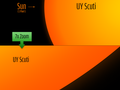 Fot. 3: Porównanie rozmiarów Słońca i UY Scuti
