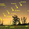 Położenie komety C/2011 L4 PanSTARRS na niebie