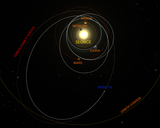 Grafika 5. Orbita
Rosetty oraz komety 67P/CG

Źródło: http://www.esa.int/spaceinimages/Images/2014/01/Rosetta_s_journey
