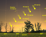 Położenie komety C/2011 L4 PanSTARRS na niebie