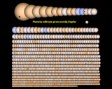 Grafika 4. Planety odkryte przez sondę Kepler.